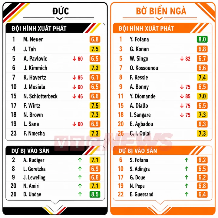 duc-bo-bien-nga-world-cup-2026-05353241-1781996356.webp