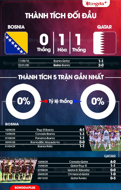 bosnia-vs-qatar-thanh-tich-1782294559.jpg