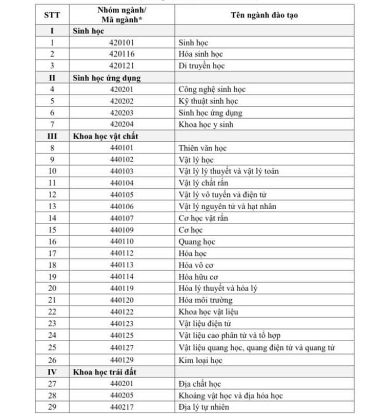nganh-dao-tao-1-1615-1782702631.jpg