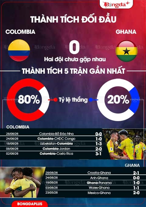 colombia-vs-ghana-thanh-tich-0-1783070504.jpg
