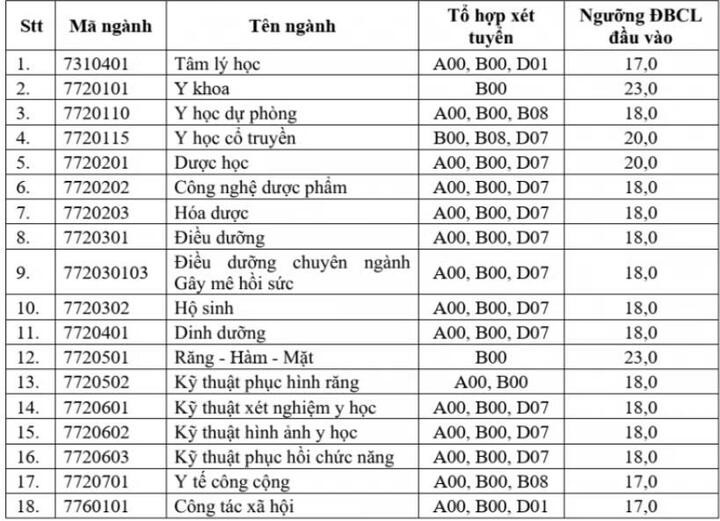 diem-sao-dh-y-duoc-ok-12115982-1783669891.jpg