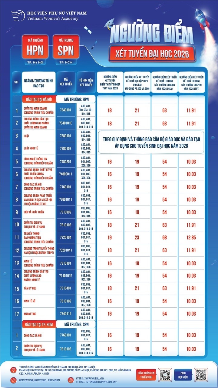 nlntv-postnguong-diem-xet-tuyen-01-12321051-1783672144.jpg