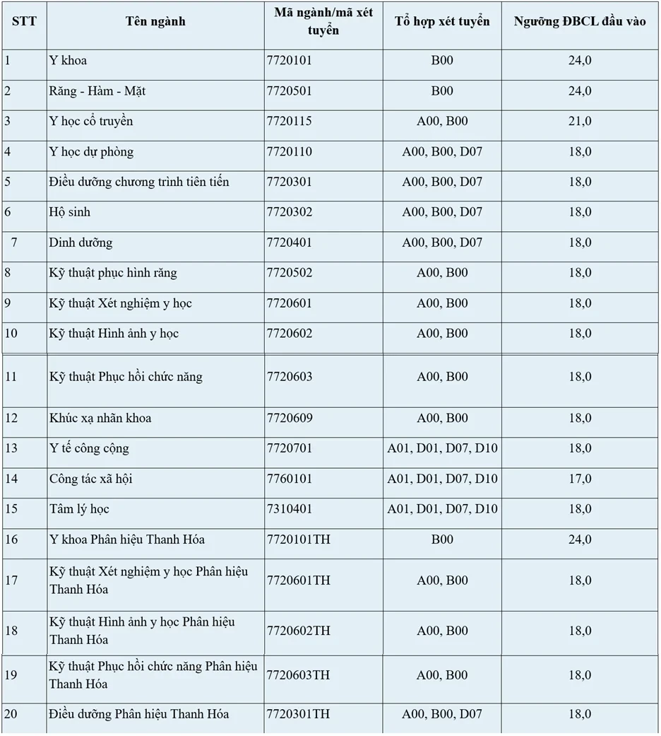 nlntv-diem-san-dai-hoc-y-ha-noi-2026-17063940png-1783741378.webp