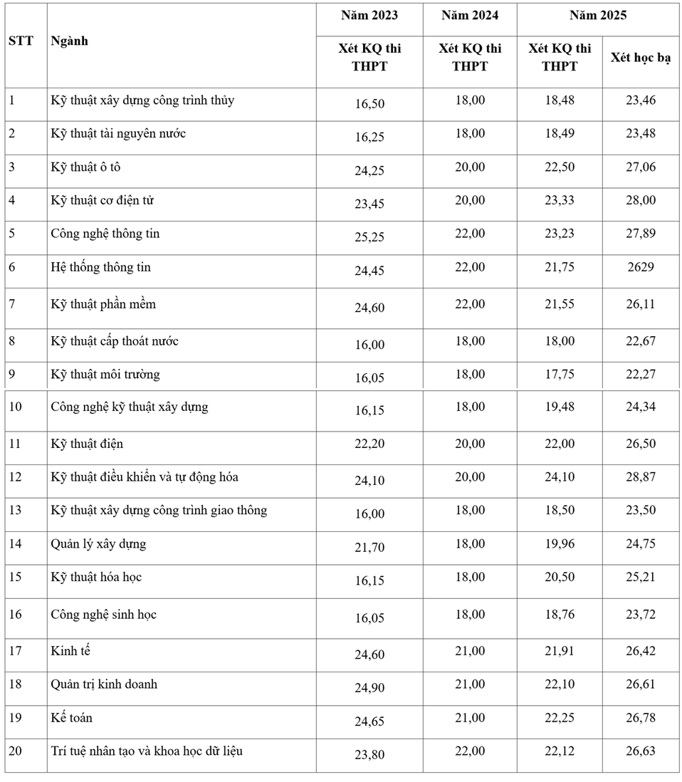 nlntv-diem-1thuy-loi-1-16024471-1783824699.png