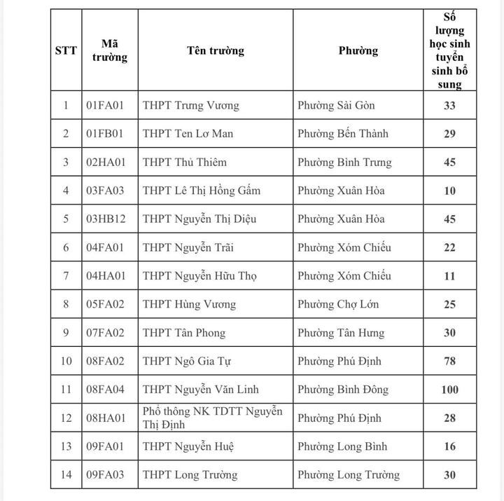 tuyen-bo-sung-1-13043419-1784619822.jpg