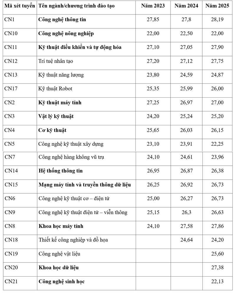 dh-cong-nghe-15462519-1784691819.png
