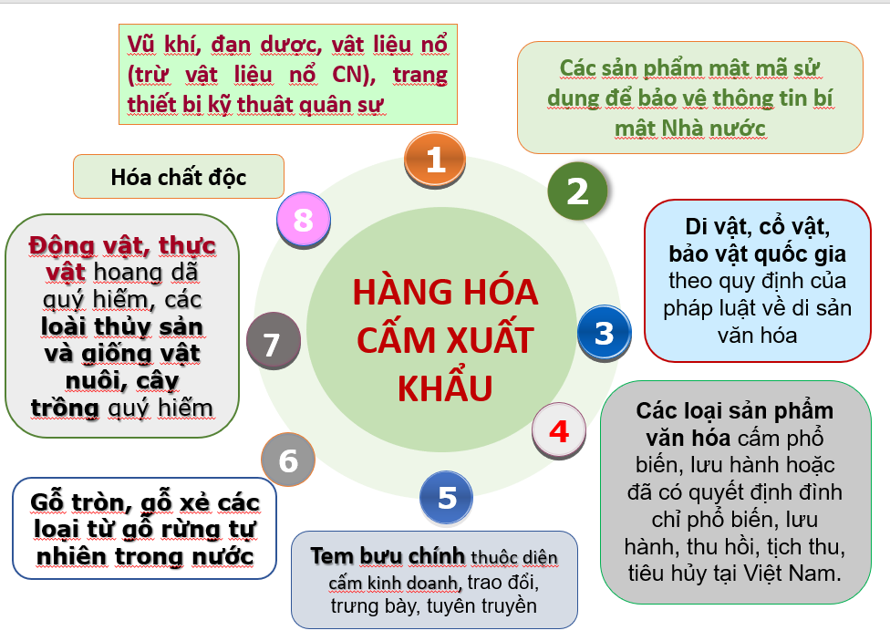 danh-muc-hang-hoa-cam-xuat-khau-1784761239.png