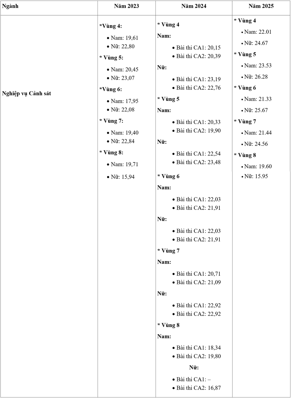 dh-canh-sat-15543007-1784944686.png