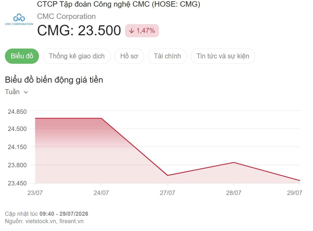 chung-khoan-cmg-1785293661.jpg