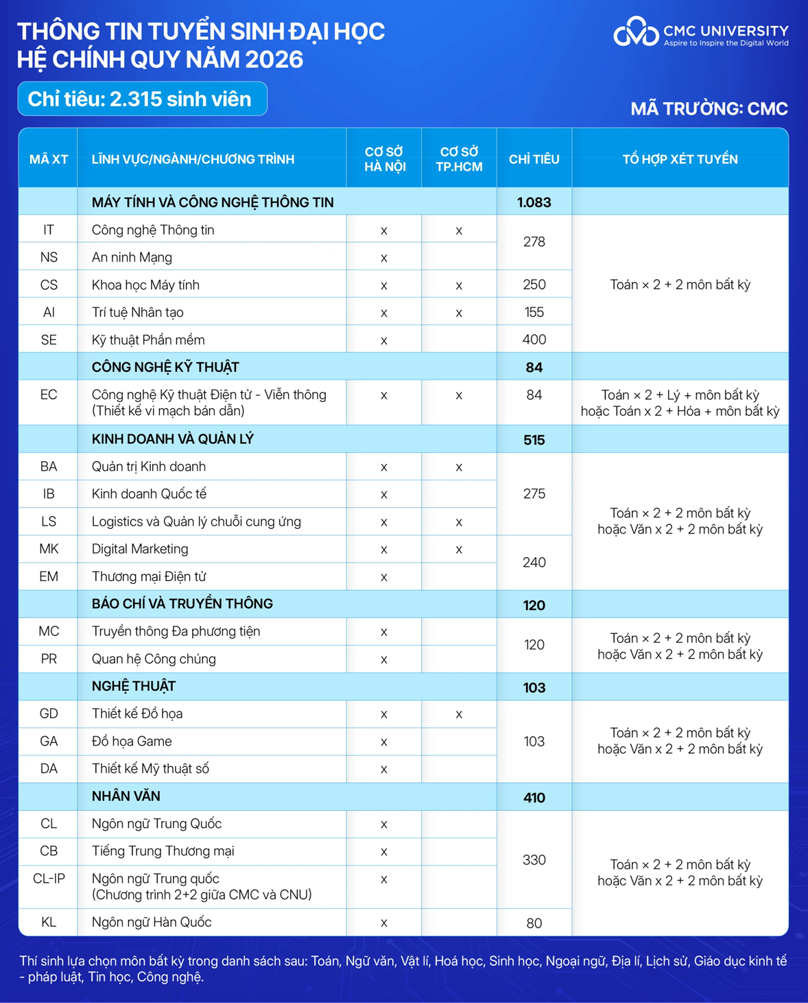 diem-chuan-cmc-2026-1785293101.png