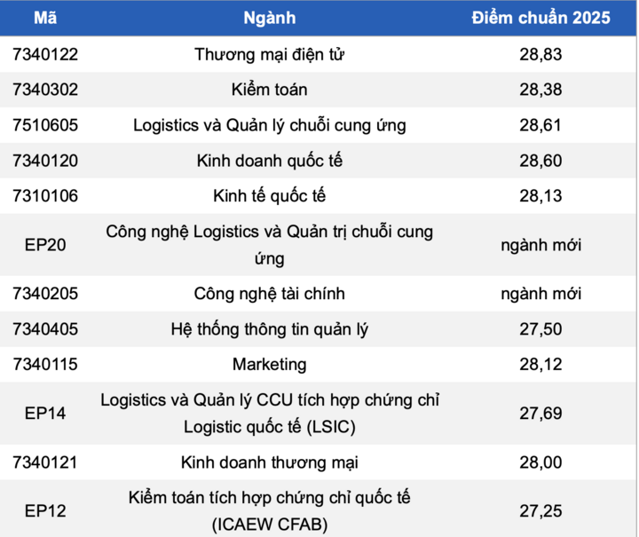 diemchuanneu-15403029-1785404344.png