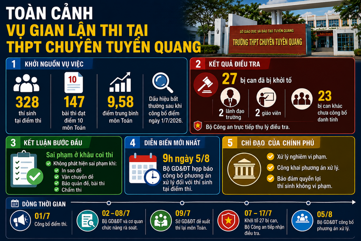 nlntv-thi-tuyen-quang-1785895989.PNG