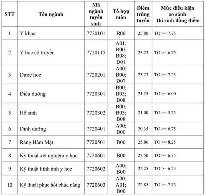 diem-chuan-pnt-1-17431272-2-1786273828.jpg