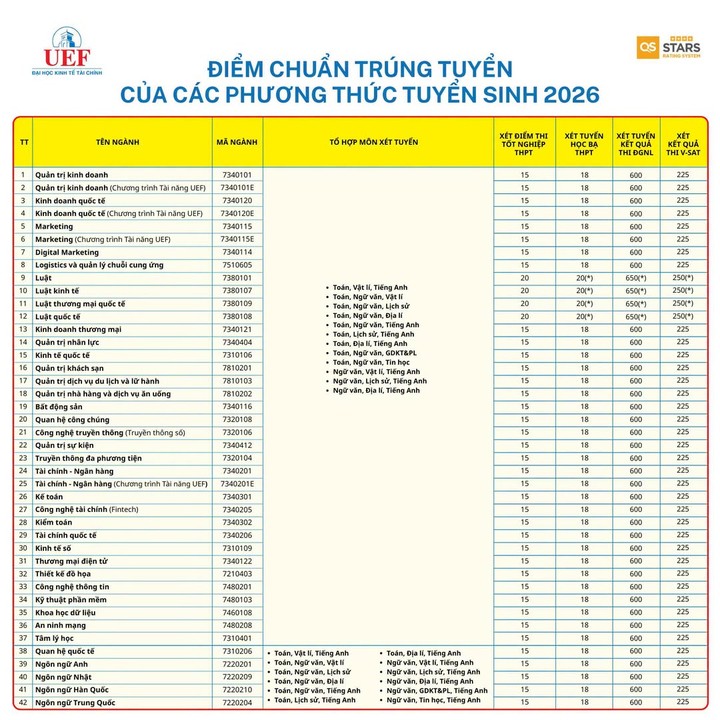 diem-chuan-uef-15460851-1786269959.jpg