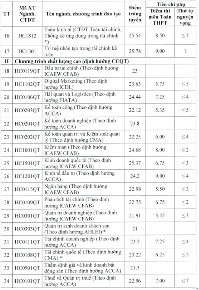 tai-chinh-2-23412357-1786328671.png