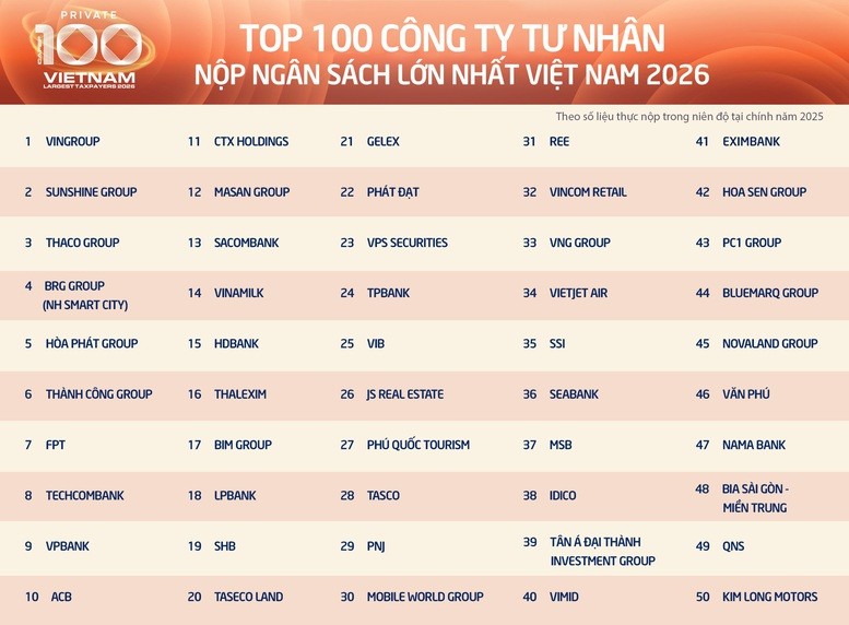 top-100-17875356253941611581603-1787541670.jpg
