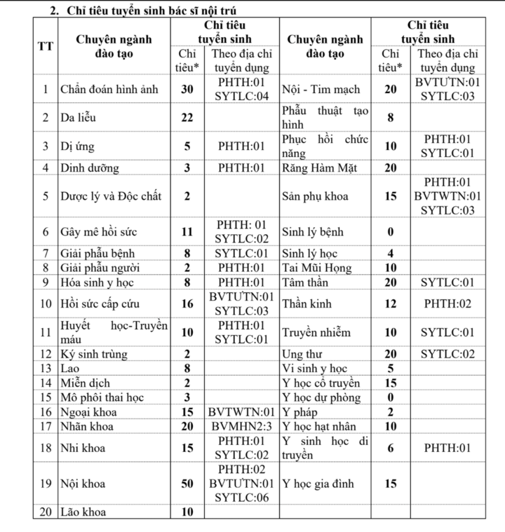 nlntv-chi-tieu-tuyen-sinh-15541919-1788920810.png