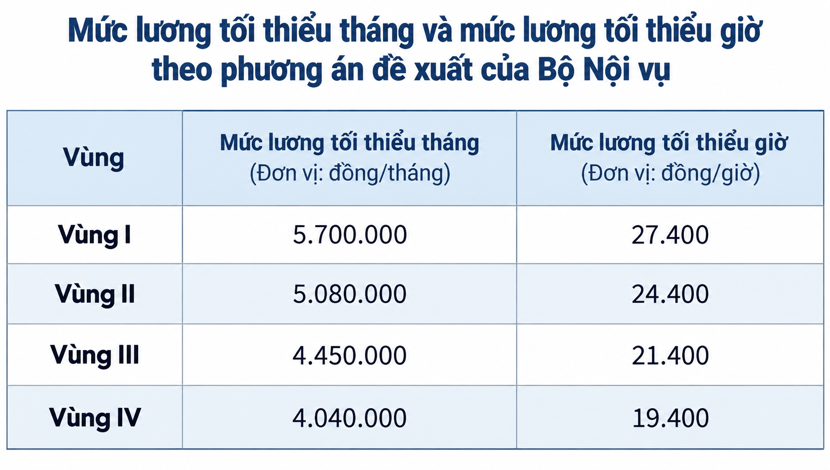 luong-toi-thieu-14170198-1789632615.png