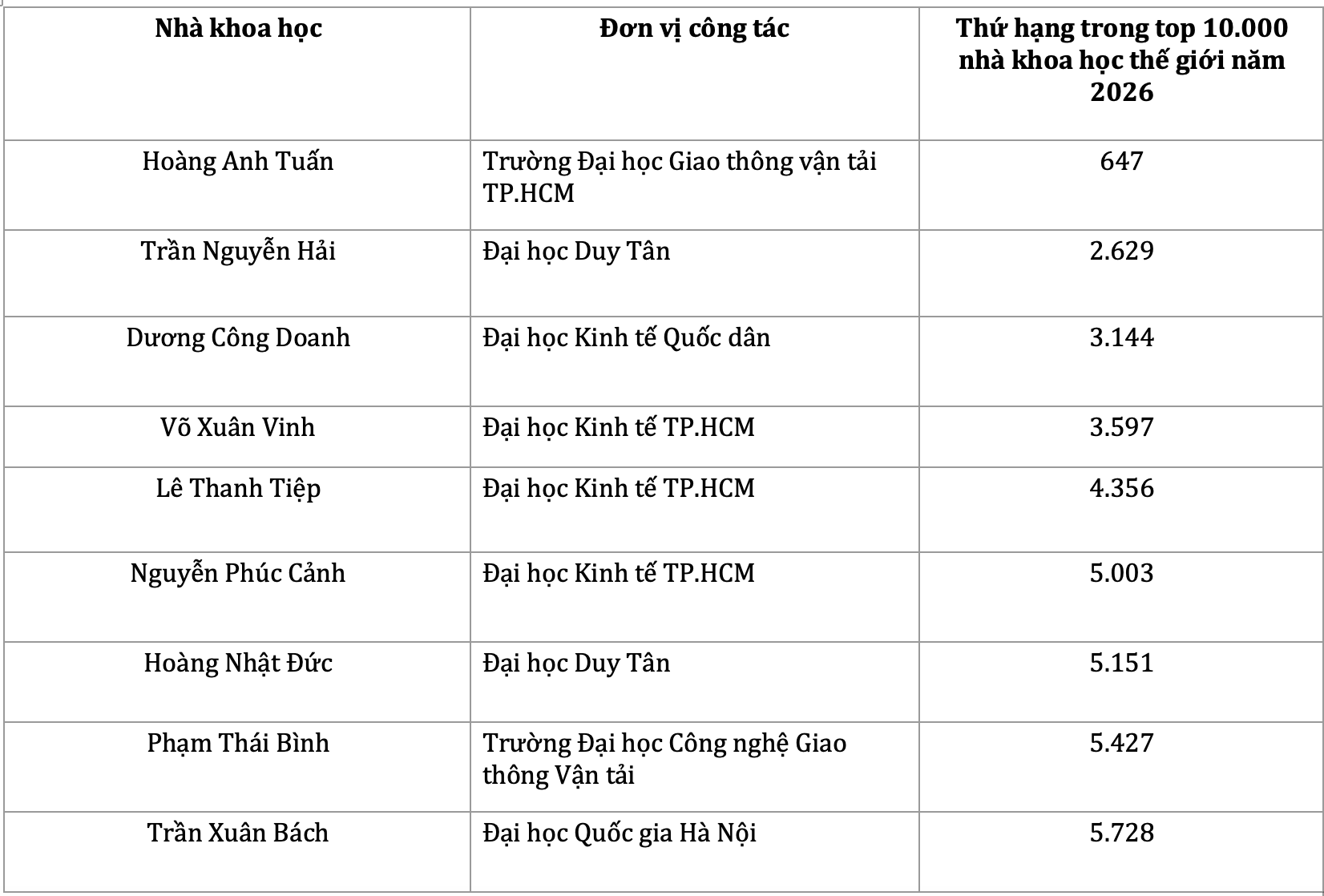 anh-chup-man-hinh-2026-10-08-luc-12-35-20-12354092-1791447149.png