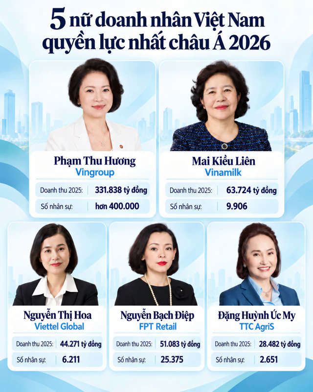 nam-nu-doanh-nhan-viet-nam-quyen-luc-17912996506382118859758-1791331898807-1791331899308411574395-1791630547.webp