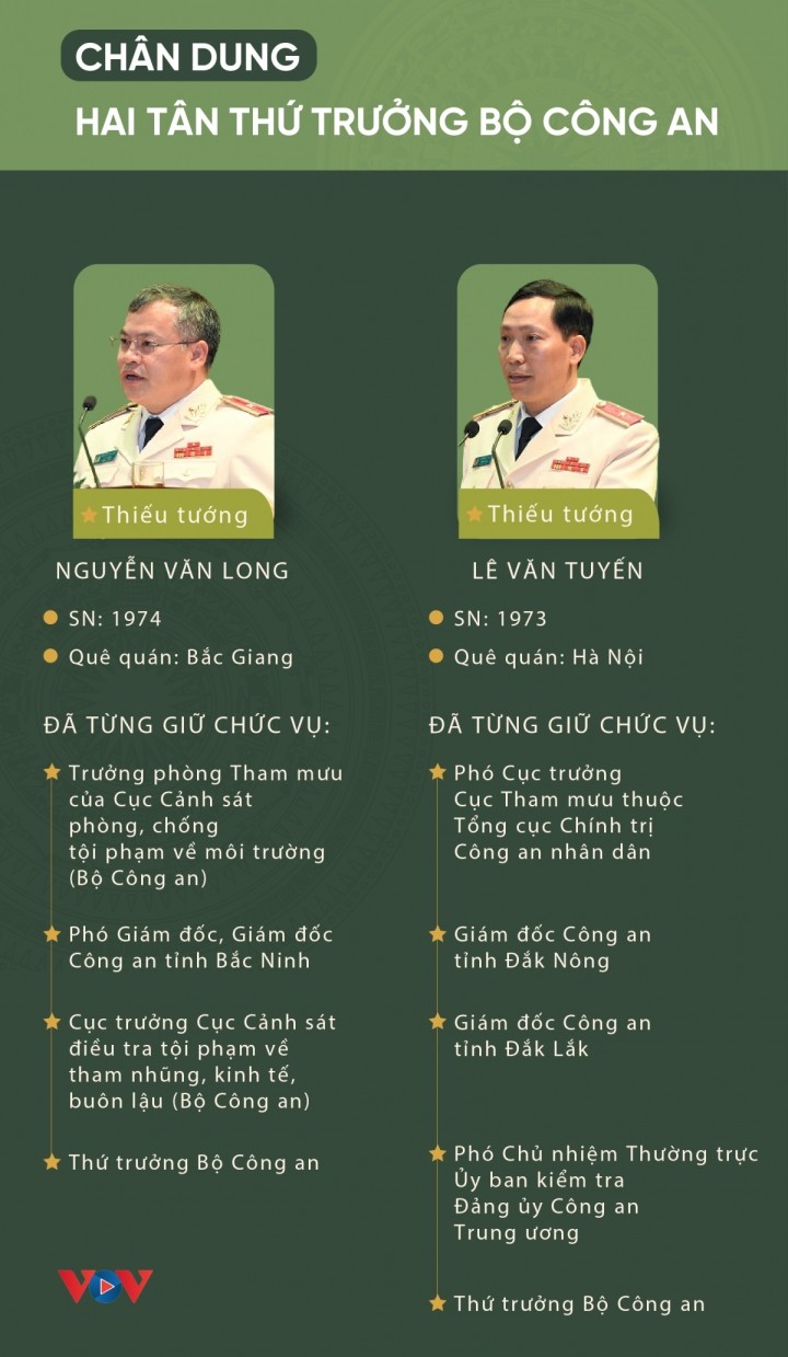 infographic-chan-dung-hai-tan-thu-truong-bo-cong-an-1642475287.png