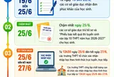 Những thủ tục thí sinh Hà Nội cần hoàn thành sau khi biết điểm thi lớp 10