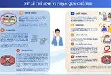 Những trường hợp được dự thi lại và bị đình chỉ thi tốt nghiệp THPT năm 2026