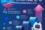 VietinBank eFAST ra mắt dịch vụ Digital L/C cho doanh nghiệp