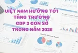 Tăng trưởng 10% trở lên và tư duy phát triển mới