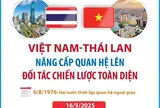 Tạo thêm động lực mới để đưa quan hệ Việt Nam - Thái Lan phát triển mạnh mẽ hơn