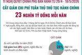 11 Nghị quyết của Chính phủ và cuộc giải phóng sức sáng tạo
