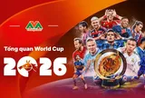 Cập nhật lịch thi đấu vòng bảng World Cup 2026 mới nhất