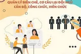 Quy định mới nhất về quản lý biên chế của hệ thống chính trị