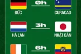 Nhận định 4 trận đấu tại World Cup 2026 ngày 15/6: Đại diện Châu Á là đội tuyển Nhật Bản được mong đợi có kết quả tốt