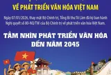 Chương trình hành động thực hiện Nghị quyết 80 về phát triển văn hóa Việt Nam sửa đổi có gì mới?