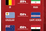 Nhận định World Cup 2026 ngày 22/6: Bỉ vs Iran, New Zealand vs Ai Cập, Uruguay vs Cape Verde