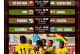 Nhận định World Cup 2026 ngày 24/6: Bồ Đào Nha vs Uzbekistan, Anh vs Ghana, Panama vs Croatia, Colombia vs Congo