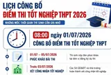 8h ngày 1/7, Bộ Giáo dục và Đào tạo công bố điểm thi tốt nghiệp THPT năm 2026