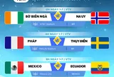 Nhận định World Cup 2026 ngày 1/7: Pháp, Anh, Bờ Biển Ngà, Mexico hay Congo, Ecuador vào vòng 1/16?