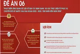 Thủ tướng Lê Minh Hưng: Các bộ trưởng trực tiếp chỉ đạo, chịu trách nhiệm đến cùng về tiến độ, chất lượng dữ liệu