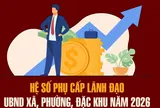 Điều kiện lãnh đạo đơn vị sự nghiệp cấp xã hưởng phụ cấp chức vụ?