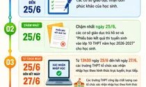 Những thủ tục thí sinh Hà Nội cần hoàn thành sau khi biết điểm thi lớp 10