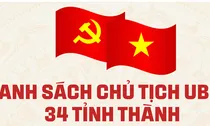 Cụ thể nhân sự Chủ tịch Ủy ban Nhân dân 34 tỉnh, thành phố nhiệm kỳ 2026 - 2031