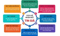 'Phủ xanh' không gian mạng bằng năng lực dẫn dắt tư tưởng của báo chí, văn hóa và hệ sinh thái số