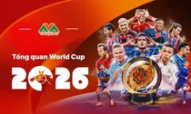 Cập nhật lịch thi đấu vòng bảng World Cup 2026 mới nhất