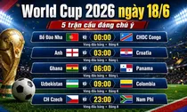 Nhận định 5 trận thư hùng World Cup 2026 ngày 18/6: Đại chiến Anh-Croatia; Ronaldo sẽ tỏa sáng