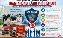 Bộ Chỉ số đánh giá công tác phòng, chống tham nhũng, lãng phí, tiêu cực