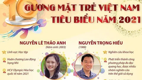 10 gương mặt trẻ tiêu biểu năm 2021