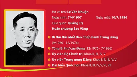 Tổng Bí thư Lê Duẩn: Một trí tuệ lớn, một nhân cách lớn