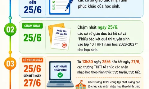 Những thủ tục thí sinh Hà Nội cần hoàn thành sau khi biết điểm thi lớp 10